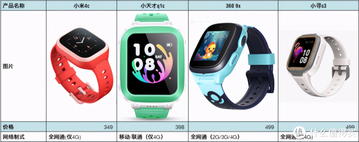 新买的杂牌儿童手表使用教程,最简单实用的儿童手表测试