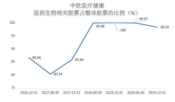 买基金怎么选择低位还是高位,基金换手率100%说明什么