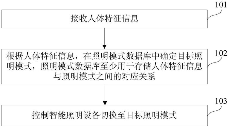 智能照明管家,智能情绪彩光灯