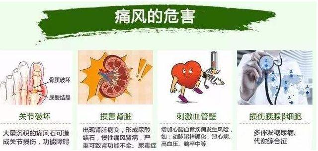 警惕高尿酸的案例,尿酸高痛风急性发作怎么处理