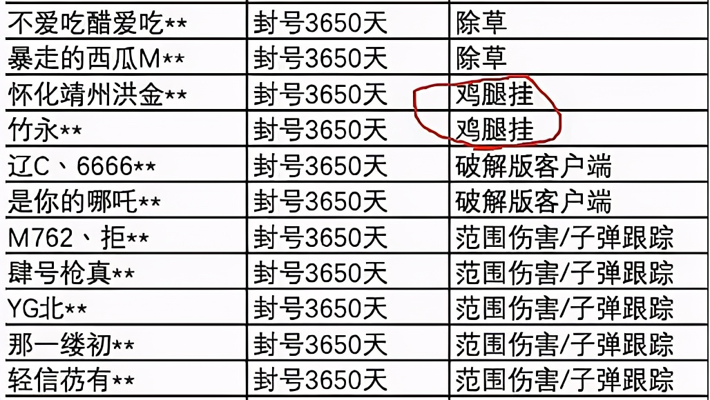 全网最大“吃鸡”外挂案,警方破获特大吃鸡外挂