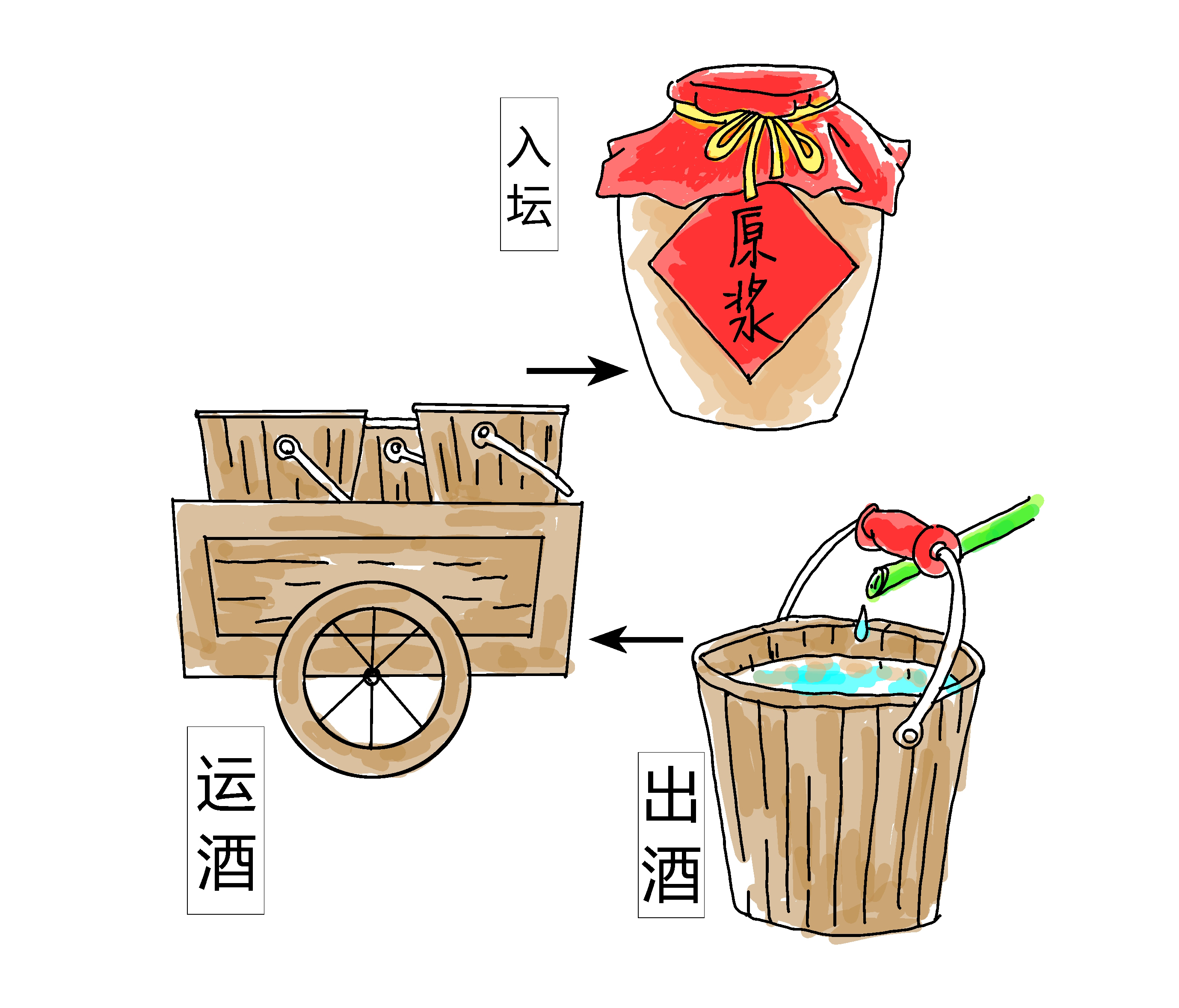 三分钟读懂中国白酒简史,三分钟看懂年份酒