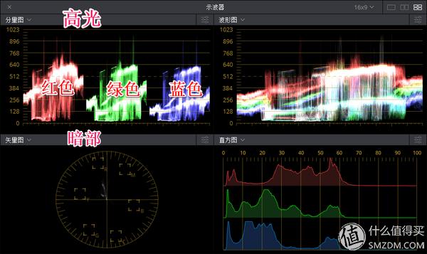 Sony索尼A7R2A7RM3微单相机视频录制全攻略