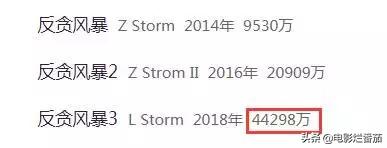老套路却看得爽，口碑票房系列最佳的《反贪4》究竟怎么做到的？