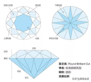 带你了解一下钻石切工,了解钻石的基础知识
