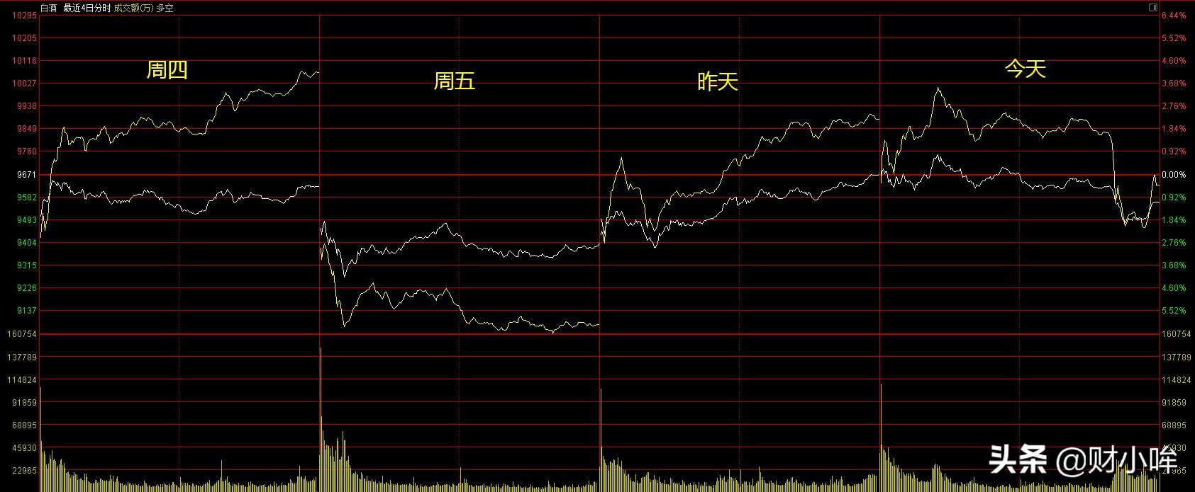 三种股票可以免套牢,三种你可以购买的股票