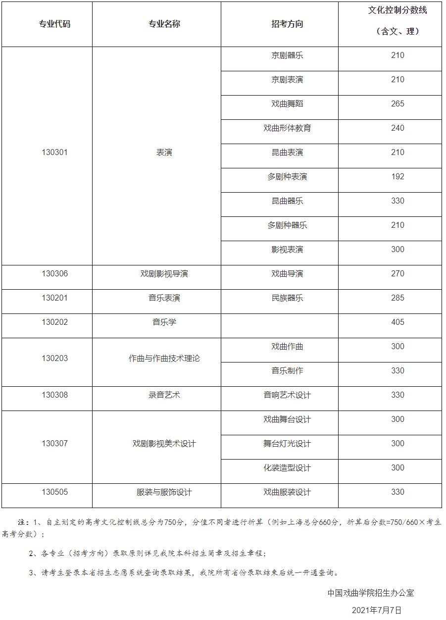 中国戏曲学院广西艺术学院,南京艺术学院中国乐器演奏专业