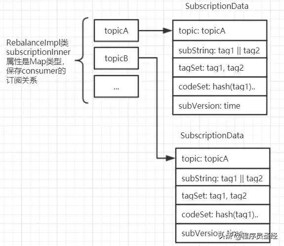 rocketmq消息事务使用注意事项,rocketmq消息重试失败了怎么办