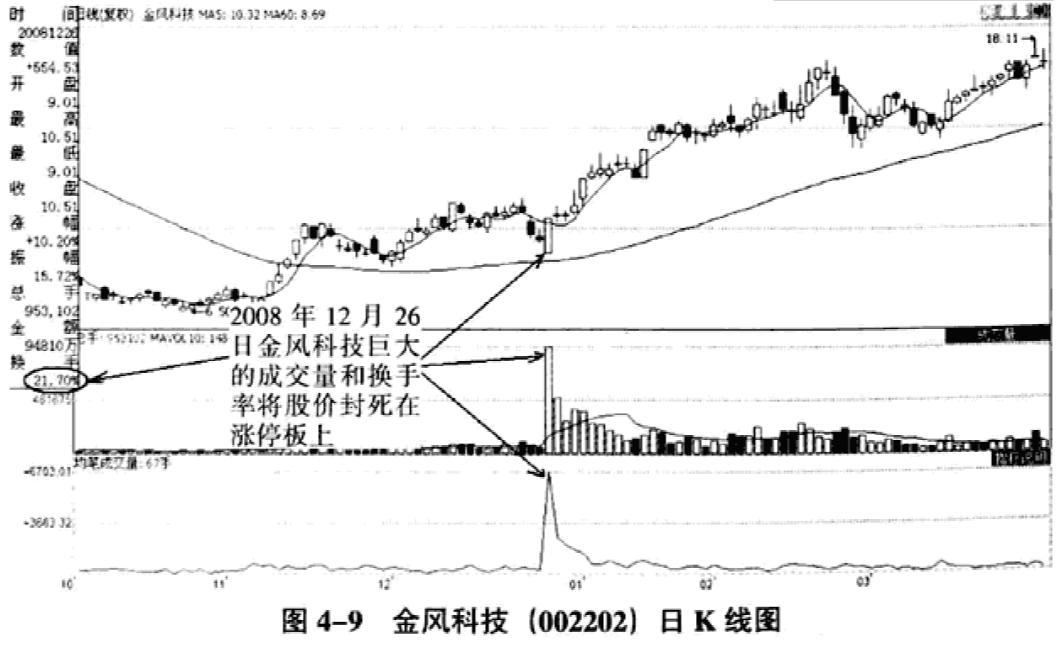 跟庄建仓指标,跟庄从入门到精通