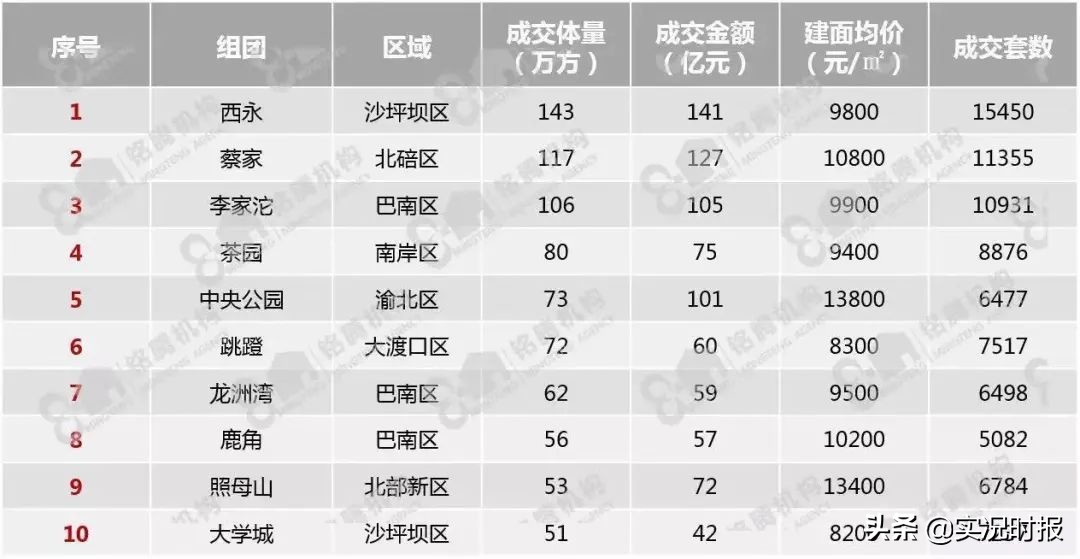 对不起，我不想和蔡家的人异地恋
