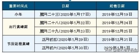 今年的春运火车票什么时间开始售 (今年春运什么时候买火车票最合适)