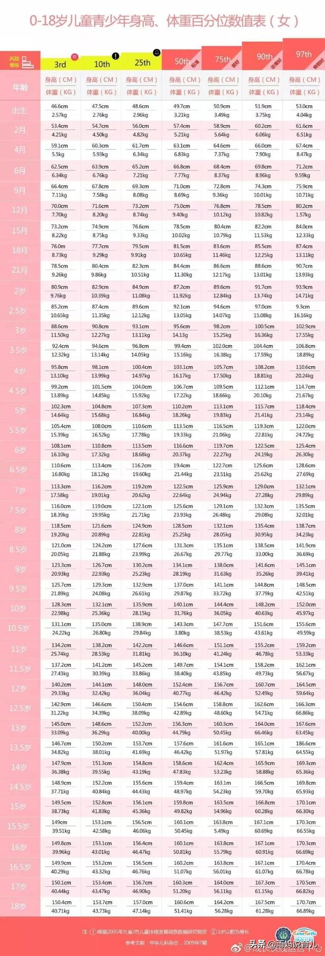 1-18岁身高标准表男女生,最新身高标准表你的身高达标了吗