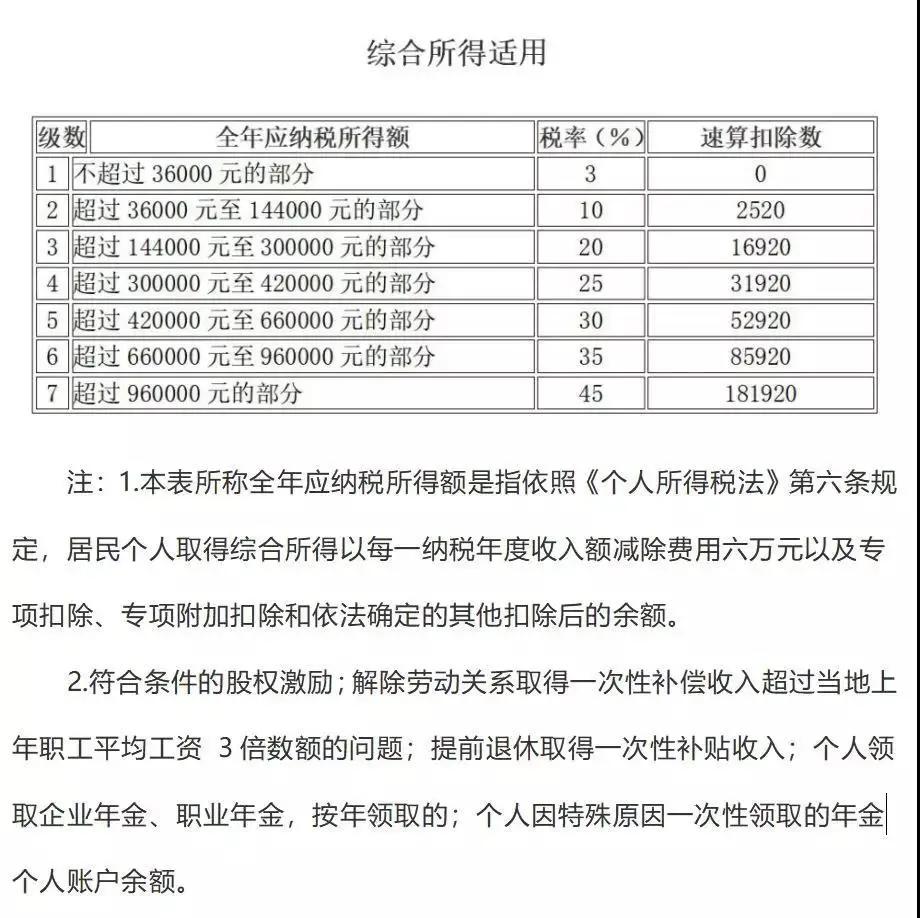 所得税税率表2018年,个税税率表最新2023经营所得