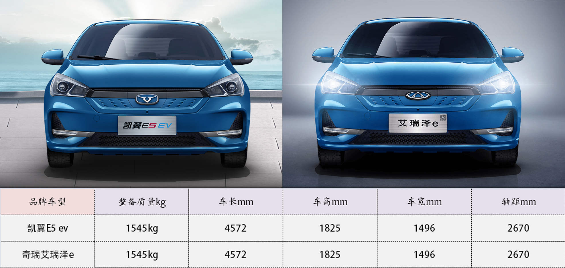 青出于蓝而贵于蓝!“五粮液”重磅新车,售价比奇瑞同款高3万