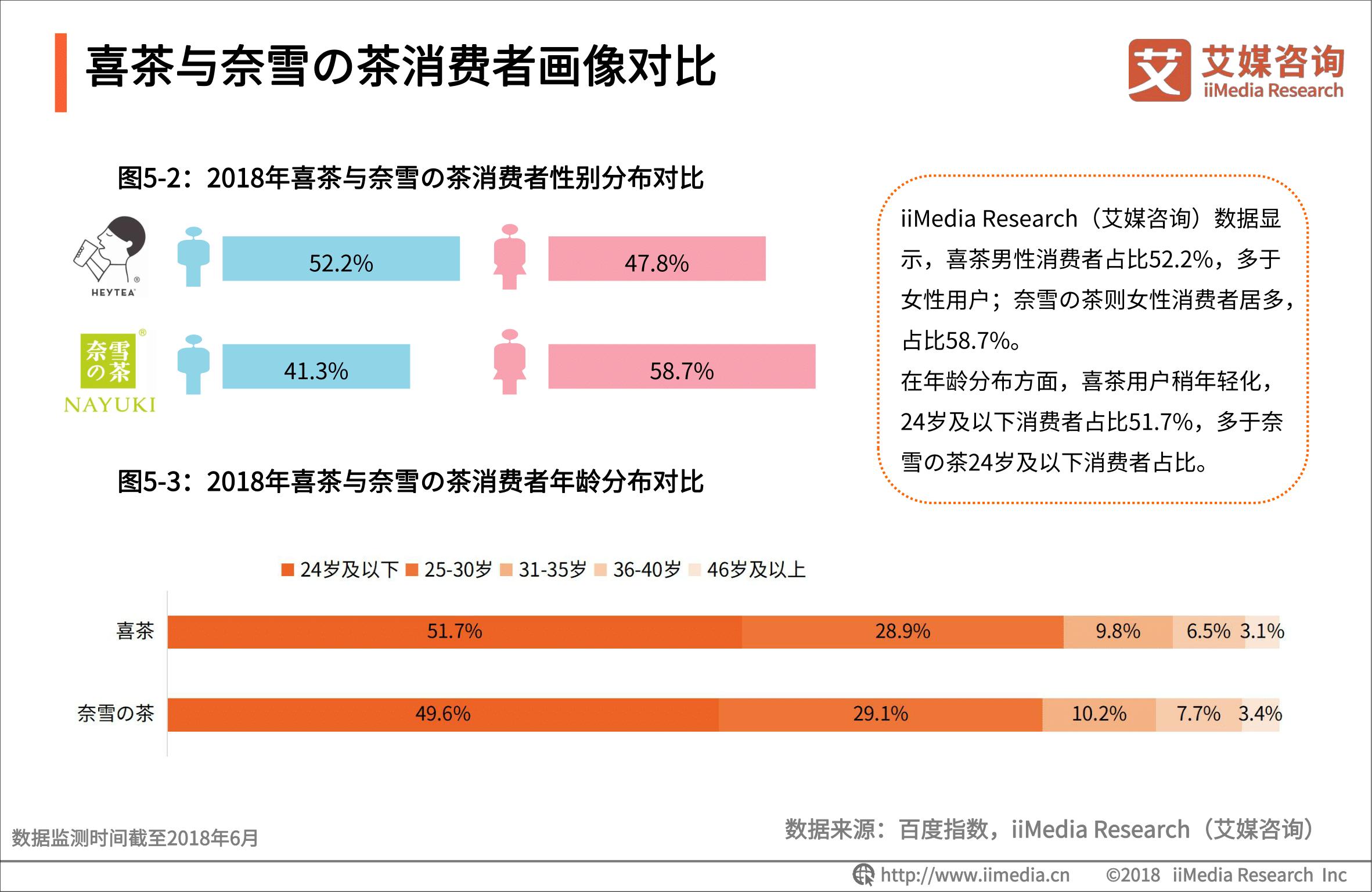 2018新中式茶饮市场,如何看待新式茶饮市场的发展趋势