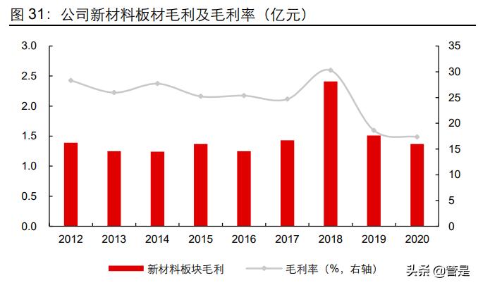 凯盛科技是不是锆资源龙头,凯盛科技深度分析雪球