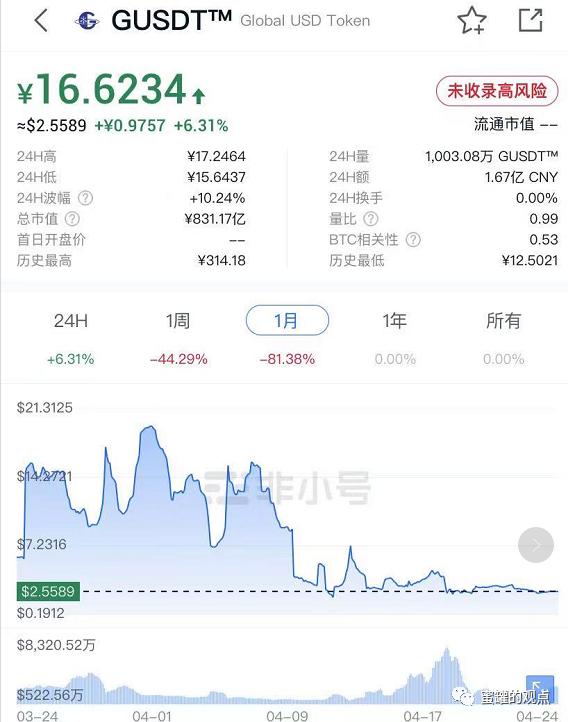 野鸡交易所之中币网，G支付的M币，GIB的钜达币等等归零币的天堂