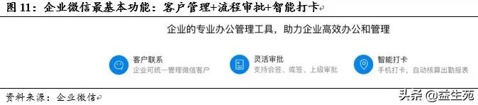 OA江湖，谁主沉浮？