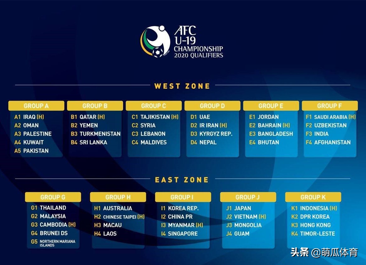 u19国青比赛赛程,u19亚预赛对柬埔寨