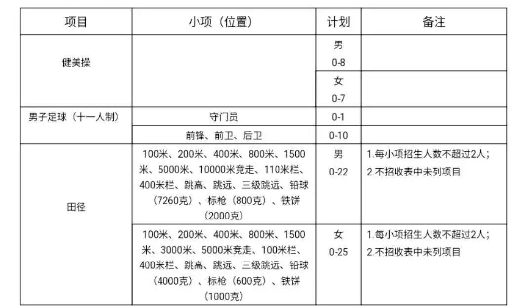 高水平运动员青岛大学有哪些,体育统招生青岛大学