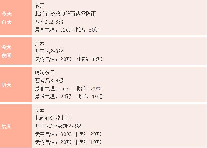 双中伏+大暑“高炎值CP”即将上线啦