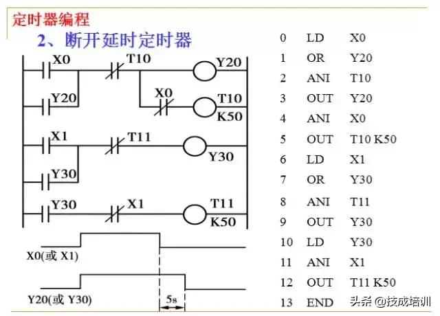 plc编程入门教程零基础,plc基础知识入门彩图