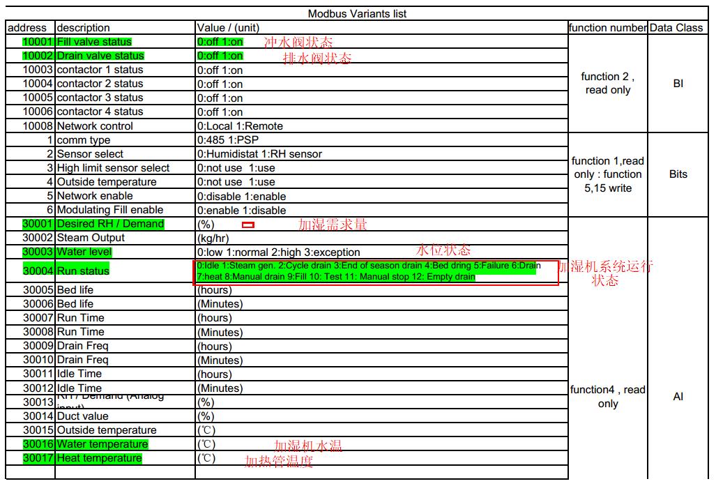 modbus通讯协议详解实操,昆仑通态modbus通讯案例