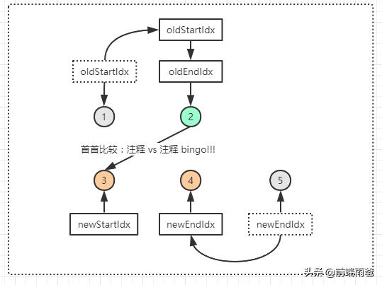vue虚拟dom如何转为真实dom,vue源码揭秘视频