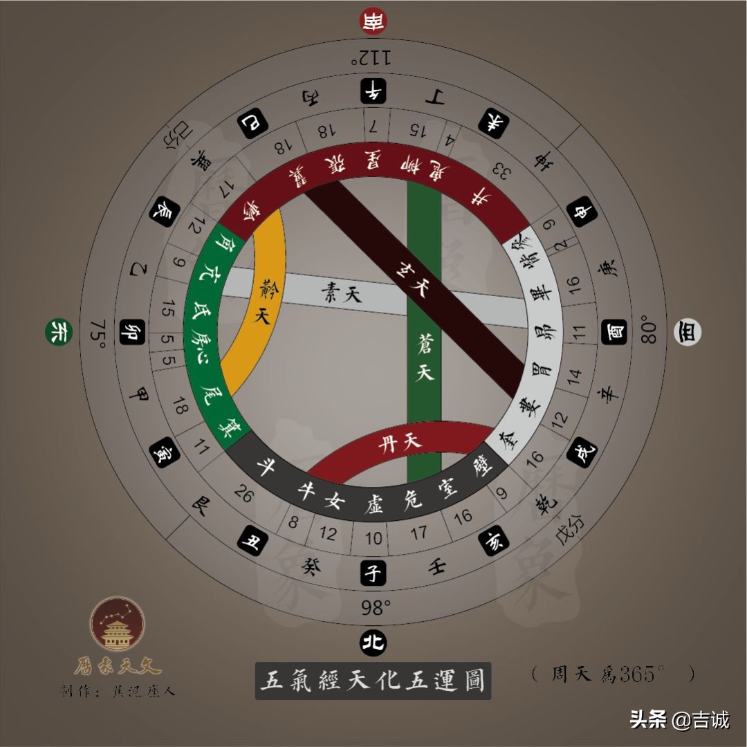 华夏文明溯源探究：天道、地道还是人道？