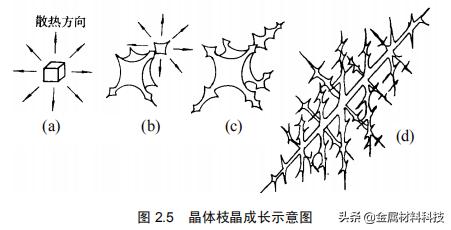 纯金属的结晶的知识点,纯金属的结晶