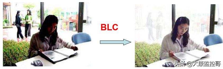 摄像机性能参数进行对比分析,摄像机的技术指标