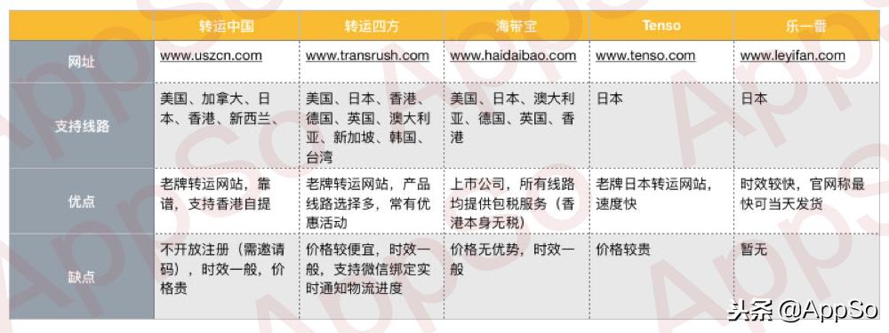 美国双11抢购技巧是什么,美国双11怎么买