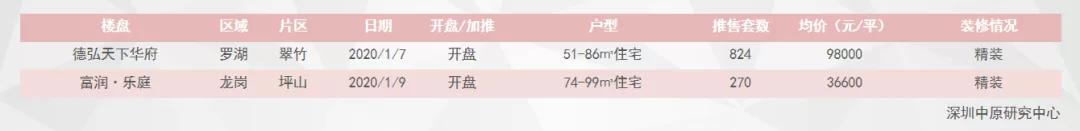 深圳3月新盘汇总,深圳新盘打折