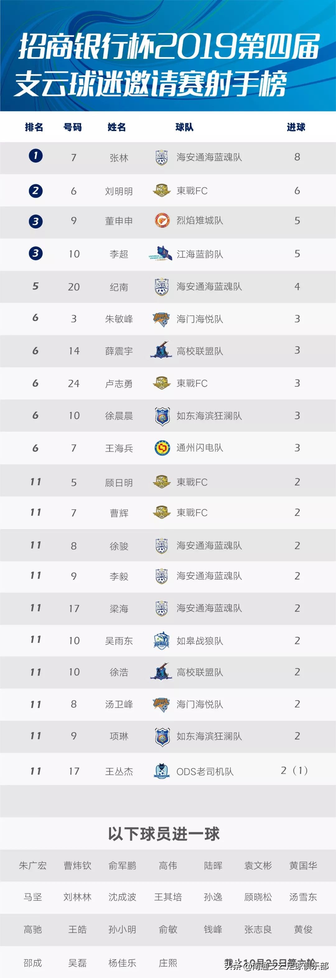 招商银行杯赛程表,招商银行杯篮球赛