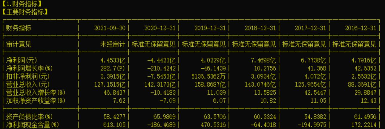 纺织概念股的龙头股有哪些,近五年涨幅最大的纺织龙头