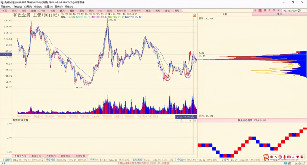 暴涨的周期VS雪崩的白马，到底怎么做？「BQ策略看盘笔记」