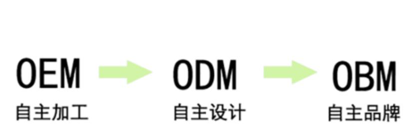 oem和odm代表性厂商,oem和odm哪种公司更厉害