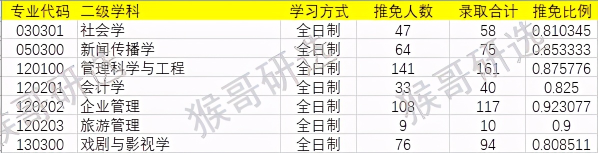 上海大学材料考研难度,上海大学化学考研难度排名