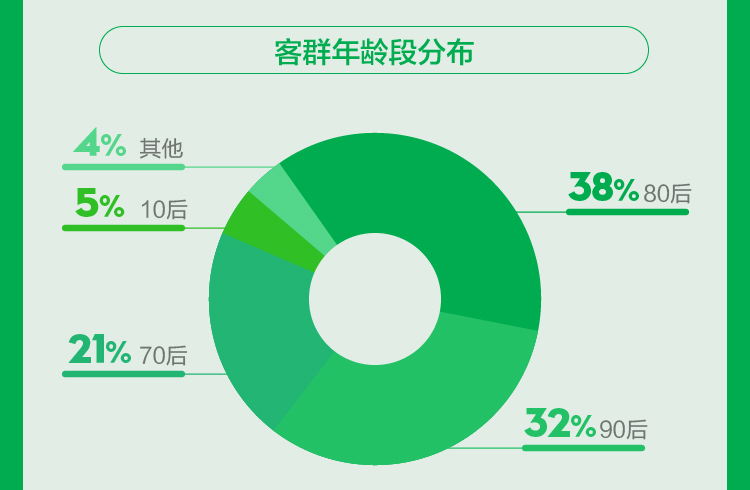 2017乡村旅游市场分析,途牛分析