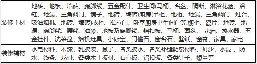 装修自买主材？老师傅给出：最实在的市场报价+值得推荐品牌！真实在