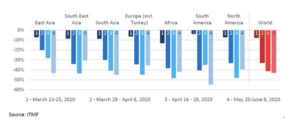全球市场遭遇寒冬，纺织服装订单“青黄不接”