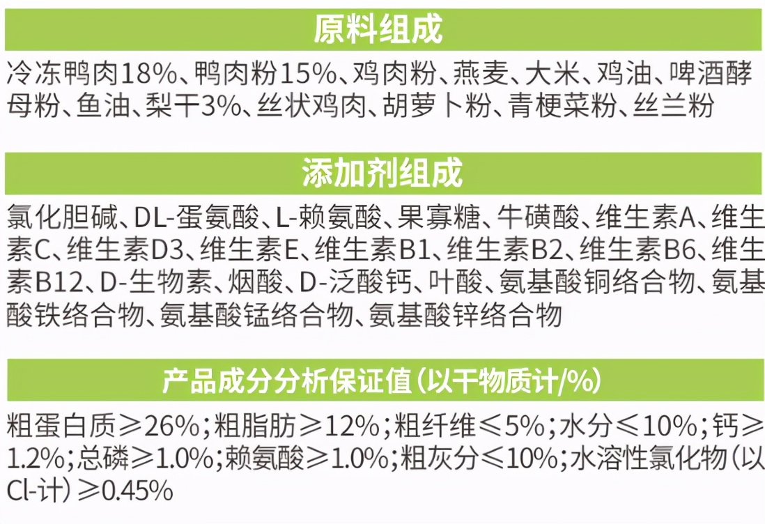 买什么品牌狗粮便宜,买什么狗粮能保证正品