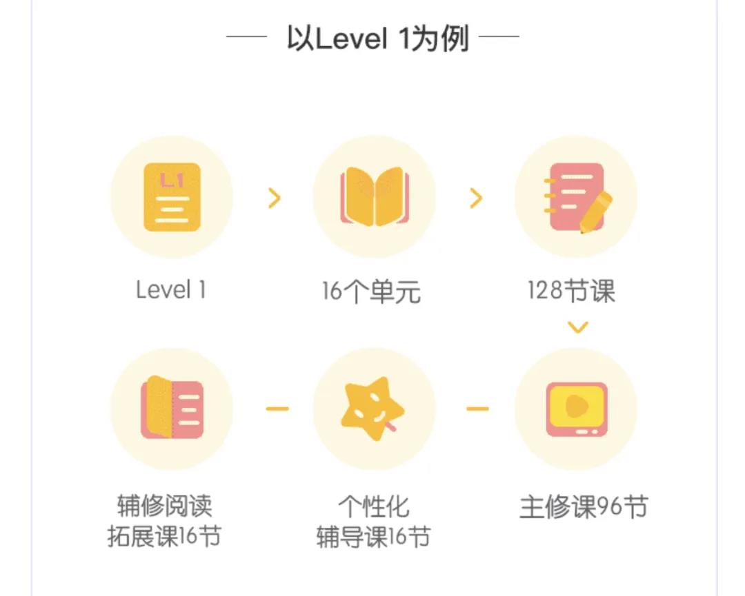 英语启蒙学习英语app,实惠的英语启蒙软件