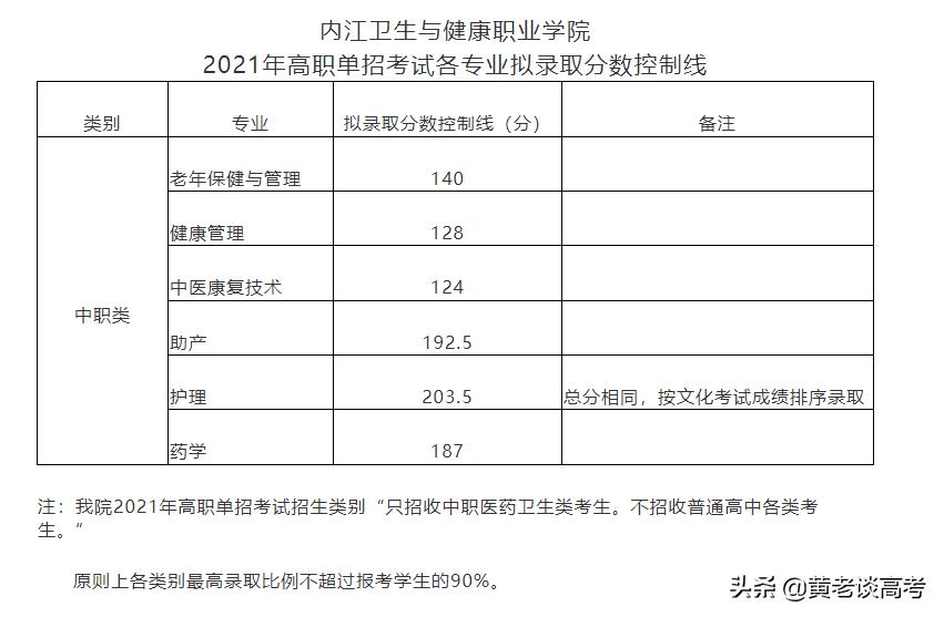 2021年四川省单招录取人数统计,2024年四川高职单招各校分数线
