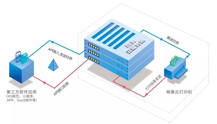 市面上免费的进销存软件,哪种进销存软件好点