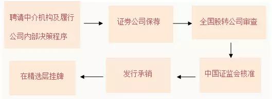 北拓直播课程回顾|张驰:新三板历史性改革