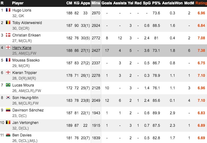 户口本最重要,英超户口本有优势吗