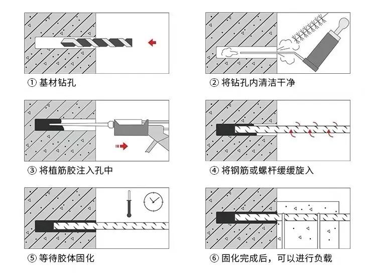 植筋施工注意哪些问题,人工挖孔桩植筋注意事项