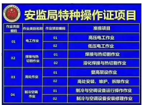 智能化弱电工程零基础入门教程,弱电系统基础知识从零开始