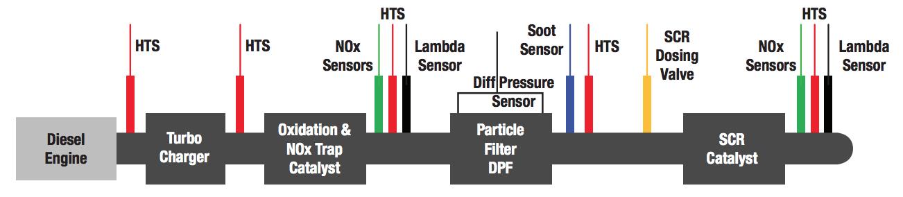 汽车八大传感器与执行器的关系,汽车八大传感器六大执行器是什么